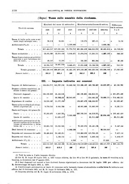 Bollettino di notizie economiche