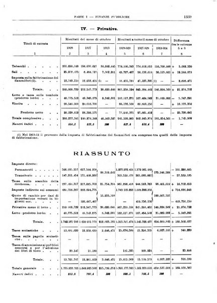 Bollettino di notizie economiche