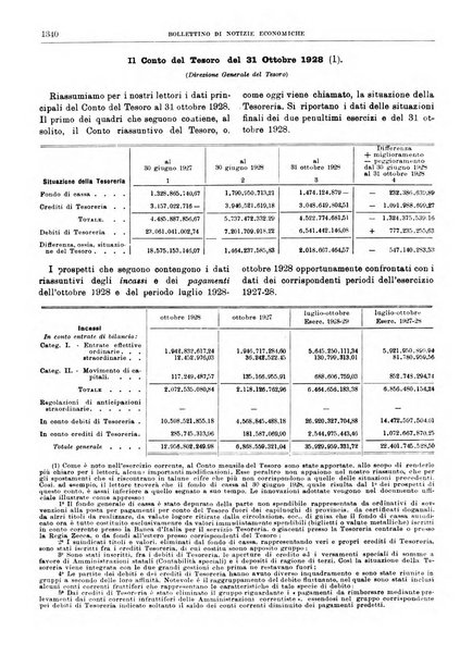 Bollettino di notizie economiche