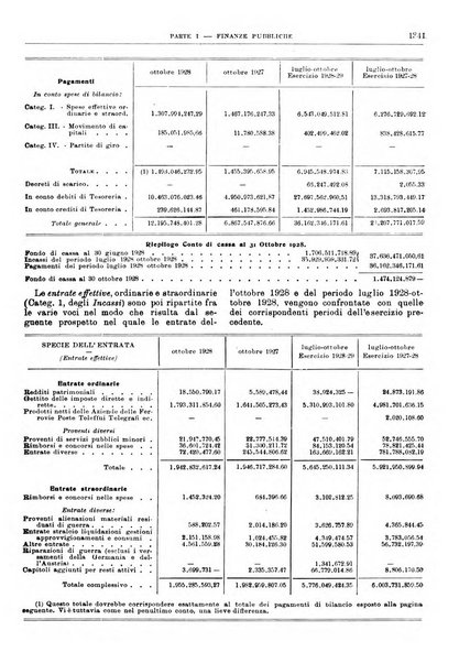 Bollettino di notizie economiche