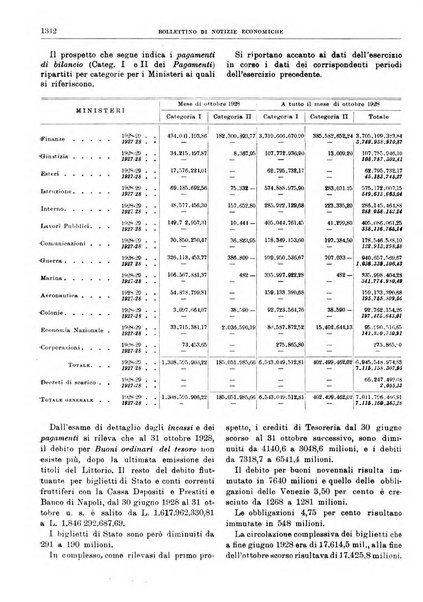 Bollettino di notizie economiche