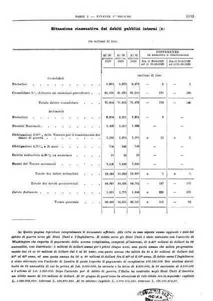 Bollettino di notizie economiche