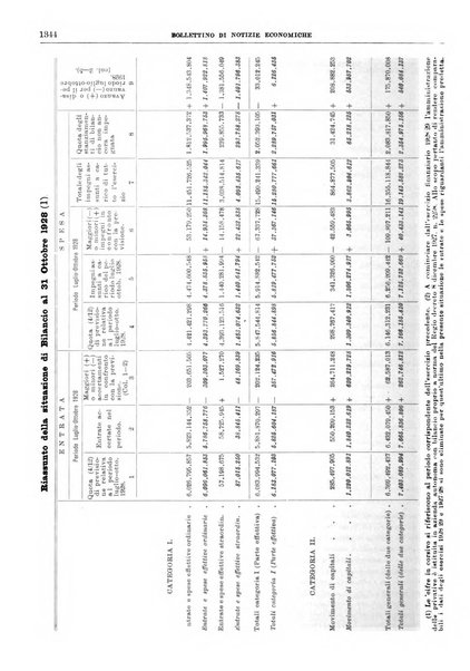 Bollettino di notizie economiche