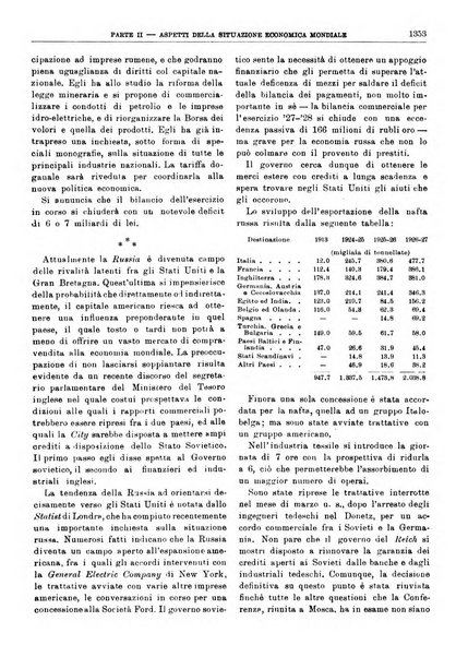 Bollettino di notizie economiche