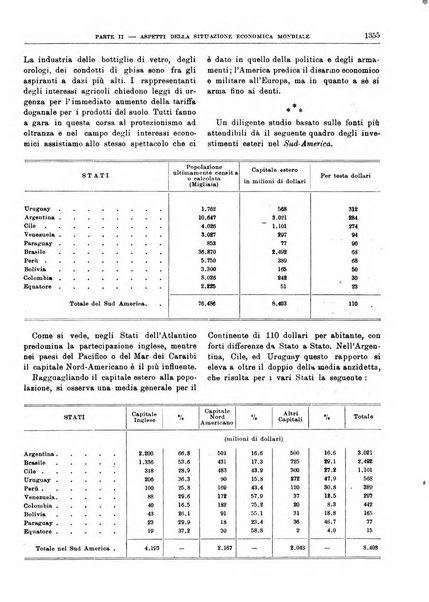 Bollettino di notizie economiche