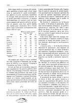 giornale/RML0025821/1928/unico/00001390