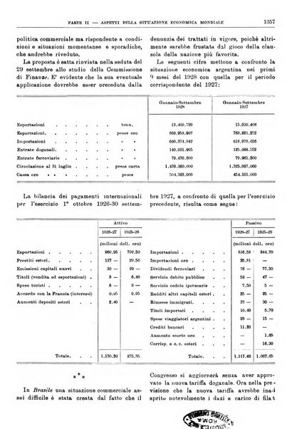 Bollettino di notizie economiche