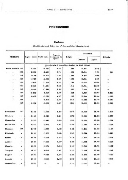 Bollettino di notizie economiche