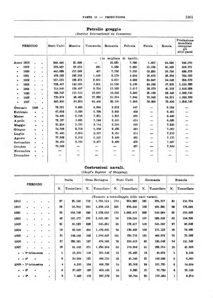 Bollettino di notizie economiche