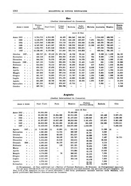 Bollettino di notizie economiche