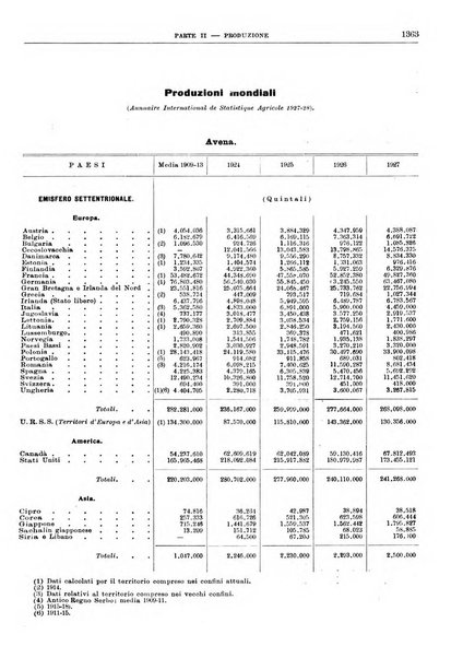 Bollettino di notizie economiche