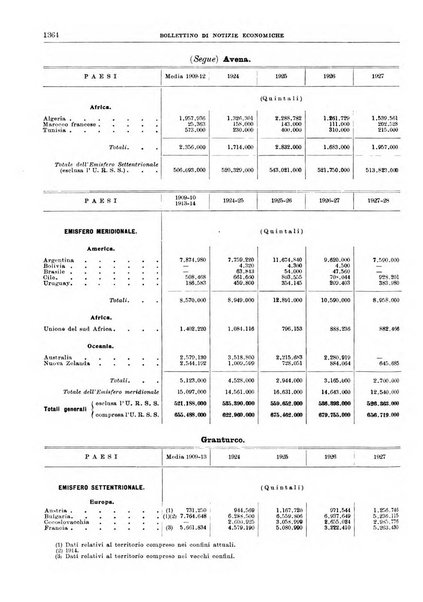 Bollettino di notizie economiche