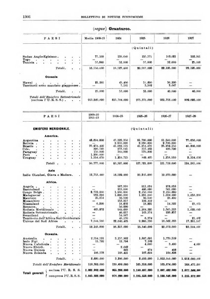 Bollettino di notizie economiche