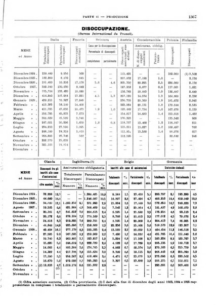 Bollettino di notizie economiche