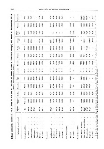 Bollettino di notizie economiche