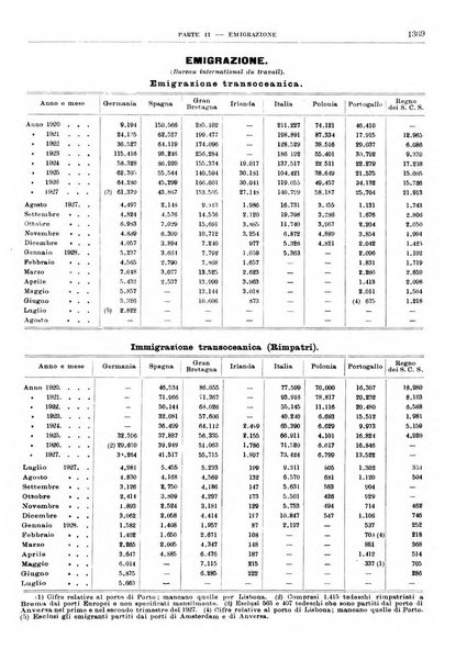 Bollettino di notizie economiche