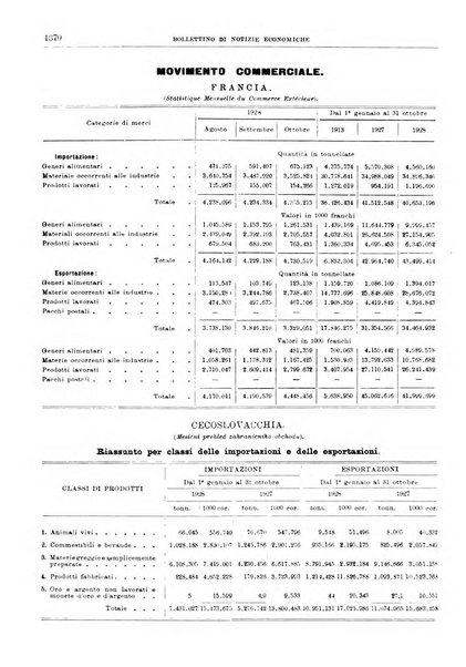 Bollettino di notizie economiche