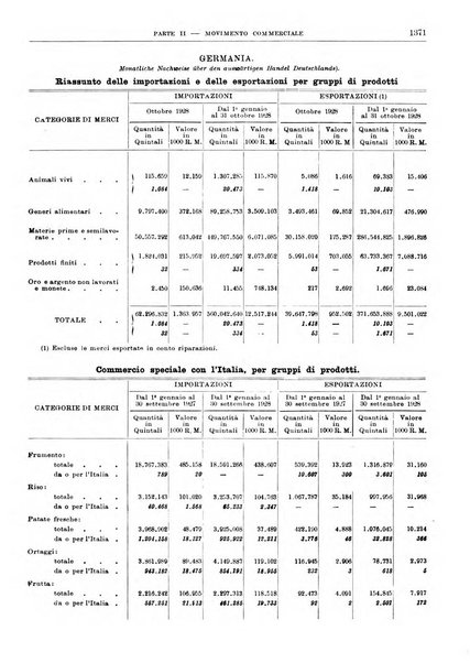 Bollettino di notizie economiche