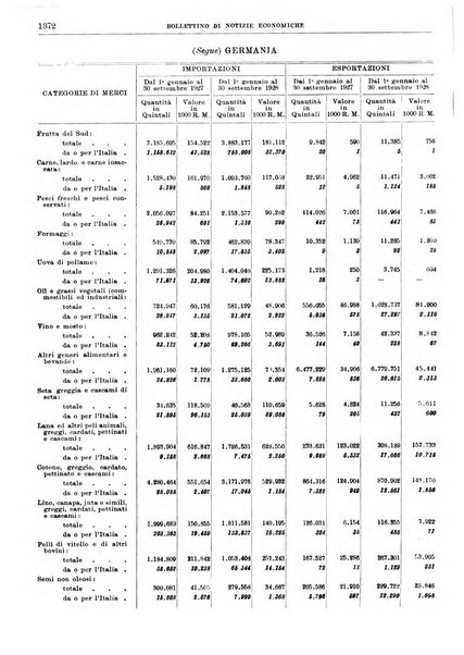 Bollettino di notizie economiche