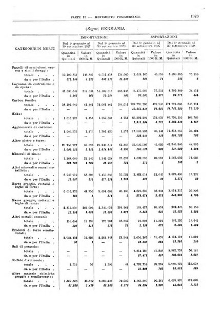 Bollettino di notizie economiche