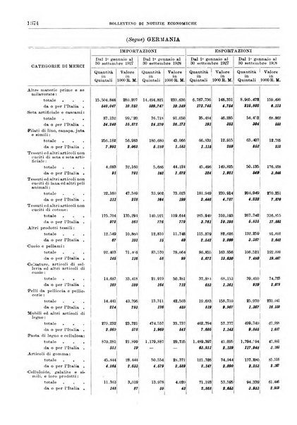 Bollettino di notizie economiche