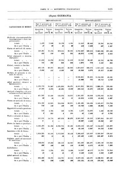 Bollettino di notizie economiche