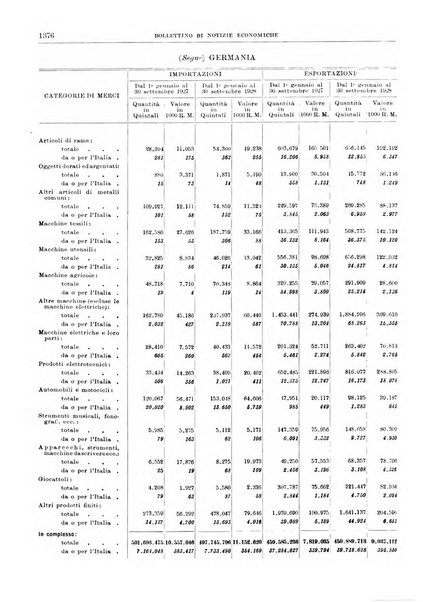 Bollettino di notizie economiche