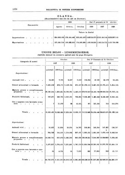 Bollettino di notizie economiche