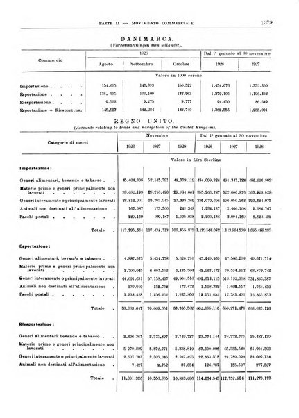 Bollettino di notizie economiche