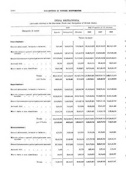 Bollettino di notizie economiche