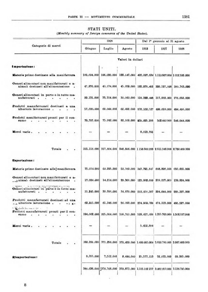 Bollettino di notizie economiche