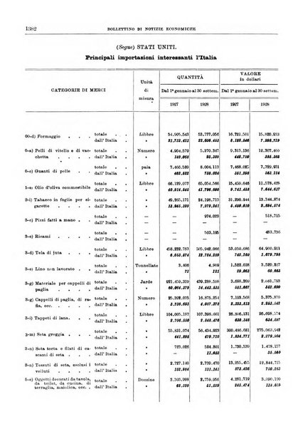 Bollettino di notizie economiche