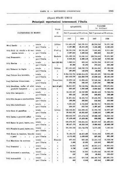 Bollettino di notizie economiche