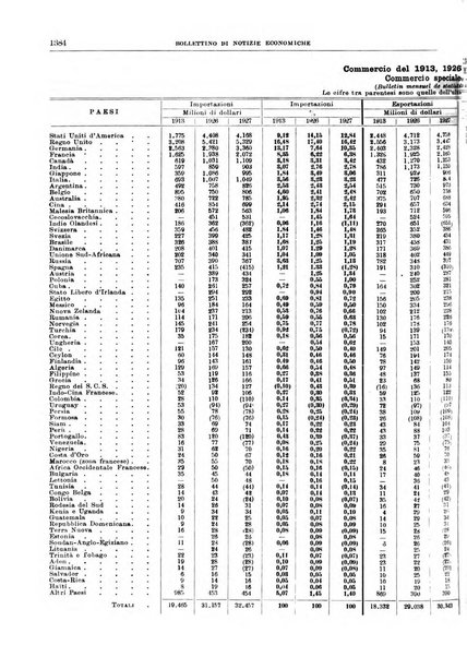 Bollettino di notizie economiche