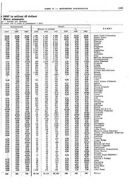 Bollettino di notizie economiche