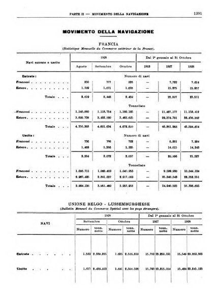 Bollettino di notizie economiche