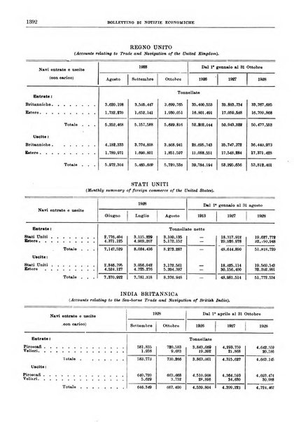 Bollettino di notizie economiche