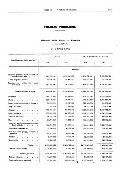 Bollettino di notizie economiche