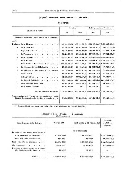 Bollettino di notizie economiche