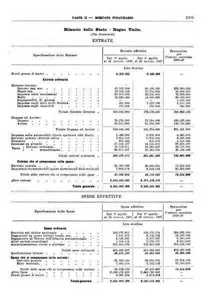 Bollettino di notizie economiche