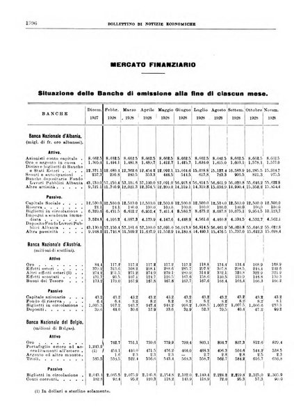 Bollettino di notizie economiche