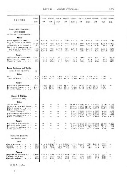 Bollettino di notizie economiche