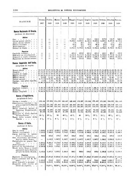 Bollettino di notizie economiche