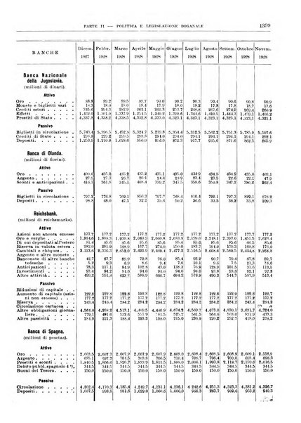 Bollettino di notizie economiche