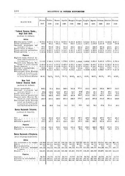 Bollettino di notizie economiche