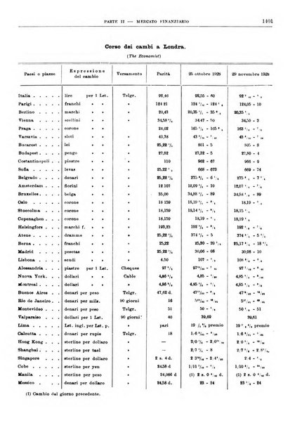 Bollettino di notizie economiche