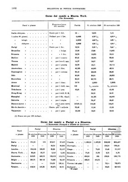 Bollettino di notizie economiche