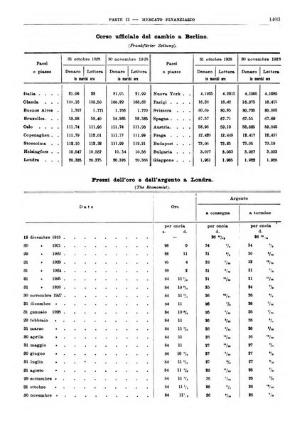 Bollettino di notizie economiche