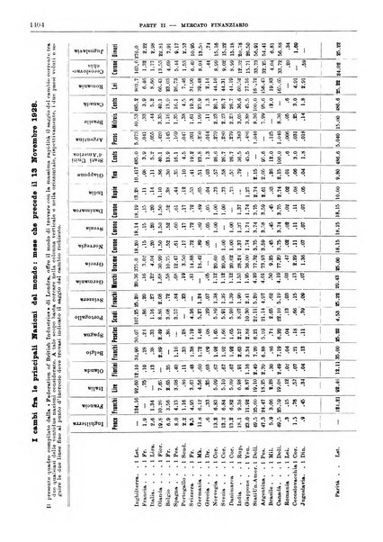 Bollettino di notizie economiche