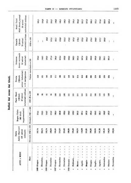 Bollettino di notizie economiche